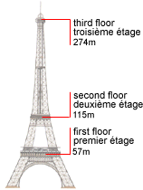 The Floor Map of the Tour Eiffel